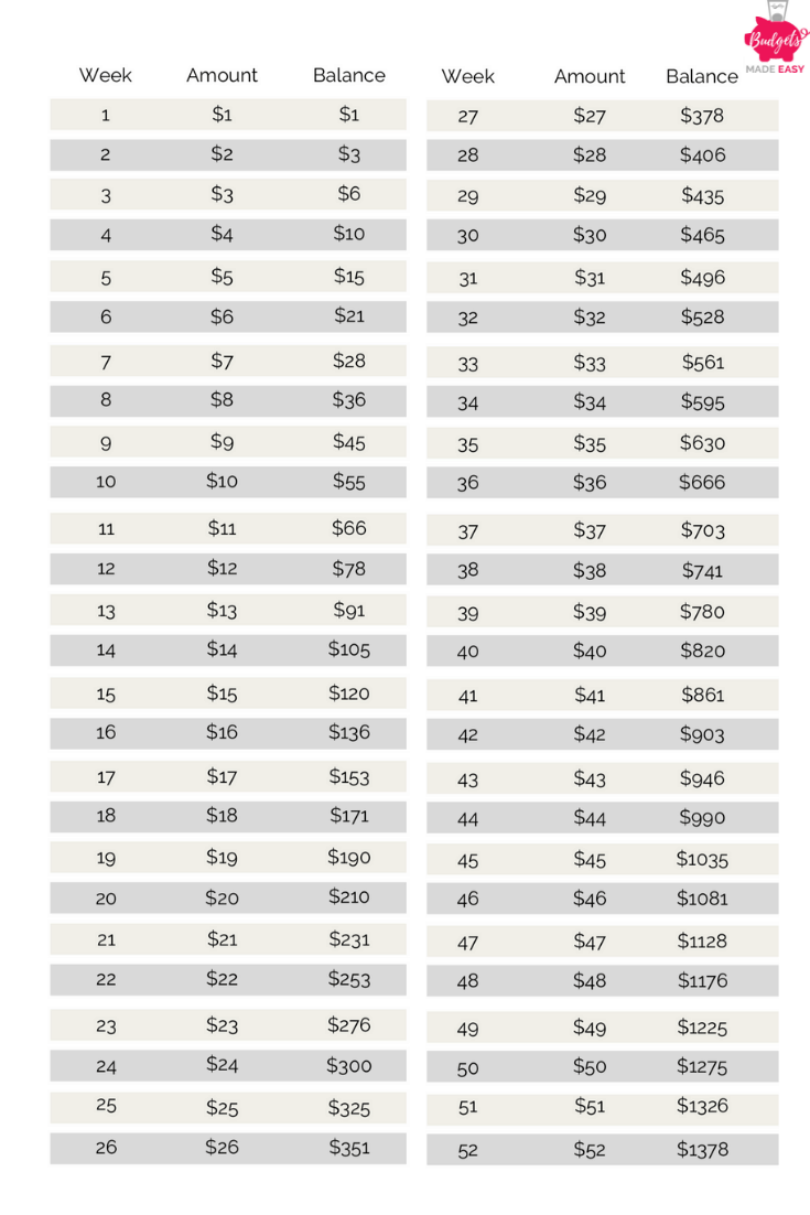 Christmas Savings Plan Chart