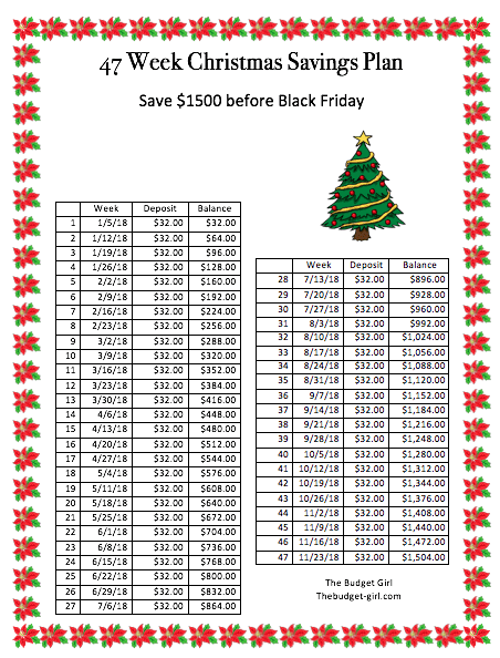 weekly savings plan for Christmas