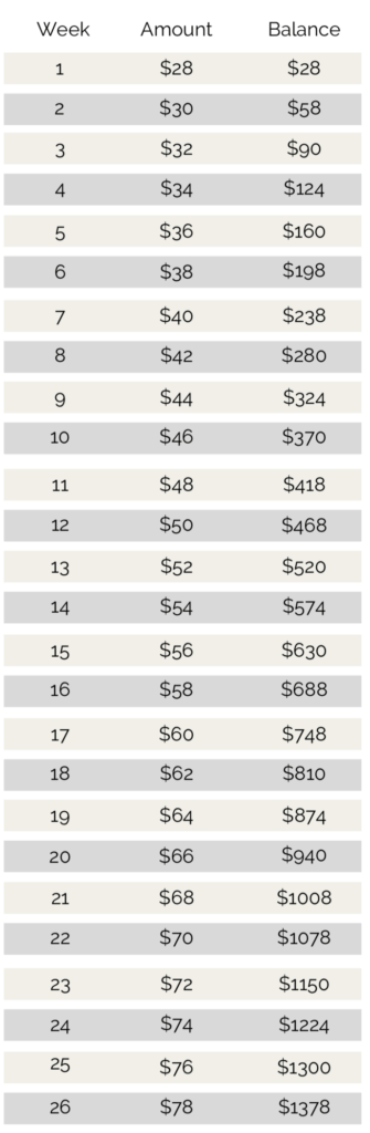 bi-weekly savings plan