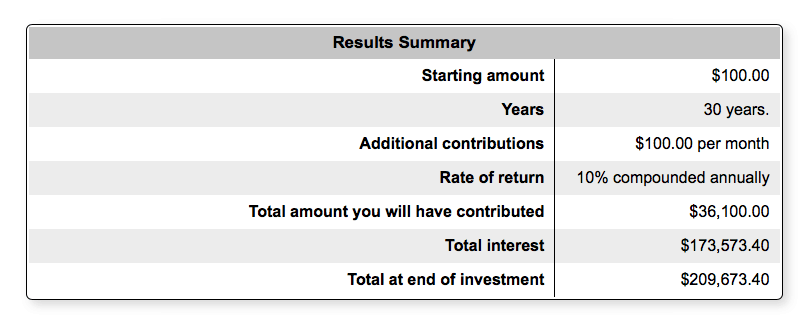 Starbucks savings investing example