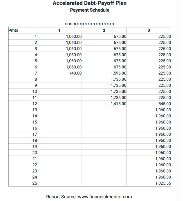 financial mentor amortization chart example 