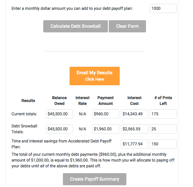 Financial mentor debt snowball summary