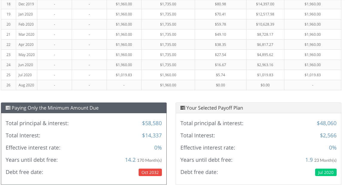 undebtit calculator