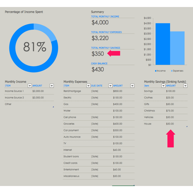 budget example with sinking funds