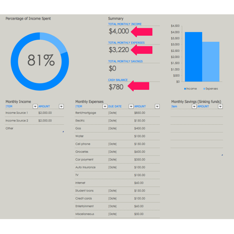 budget for beginners budget example