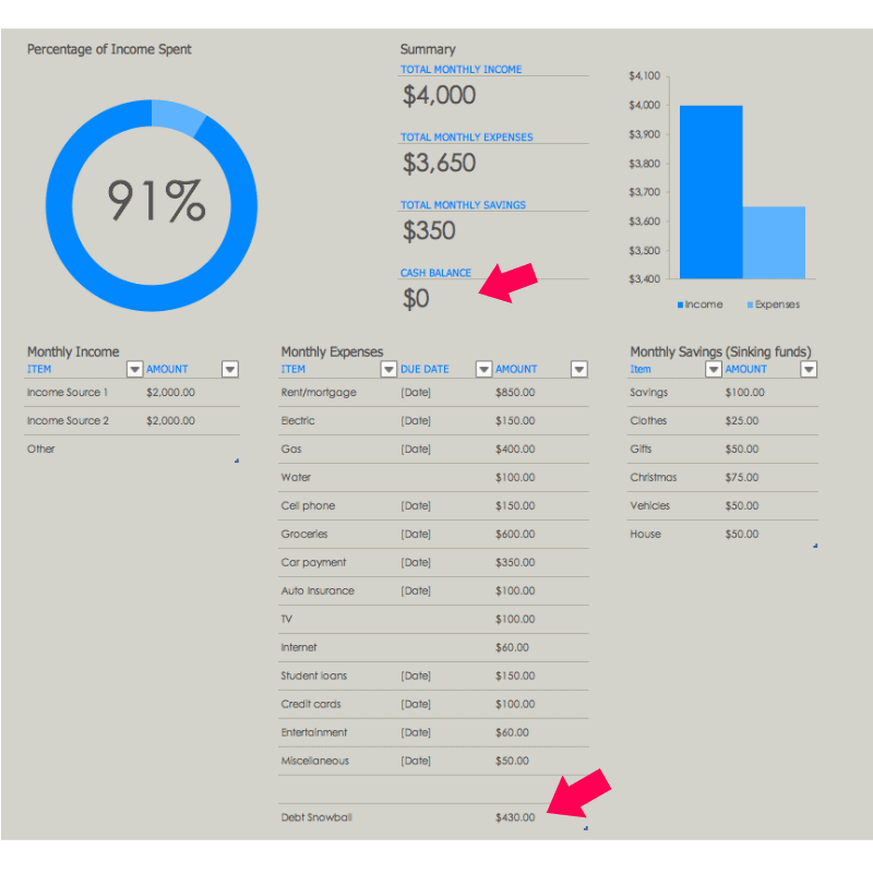 budget example with debt snowball