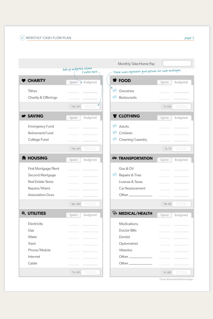 Dave Ramsey budget form