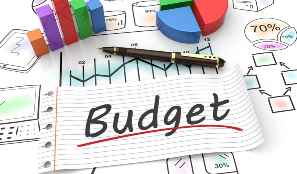 budget percentages