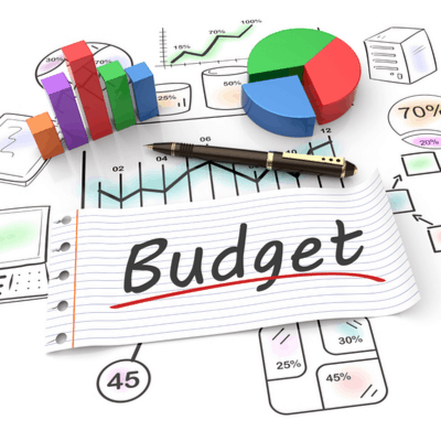 household budget percentages